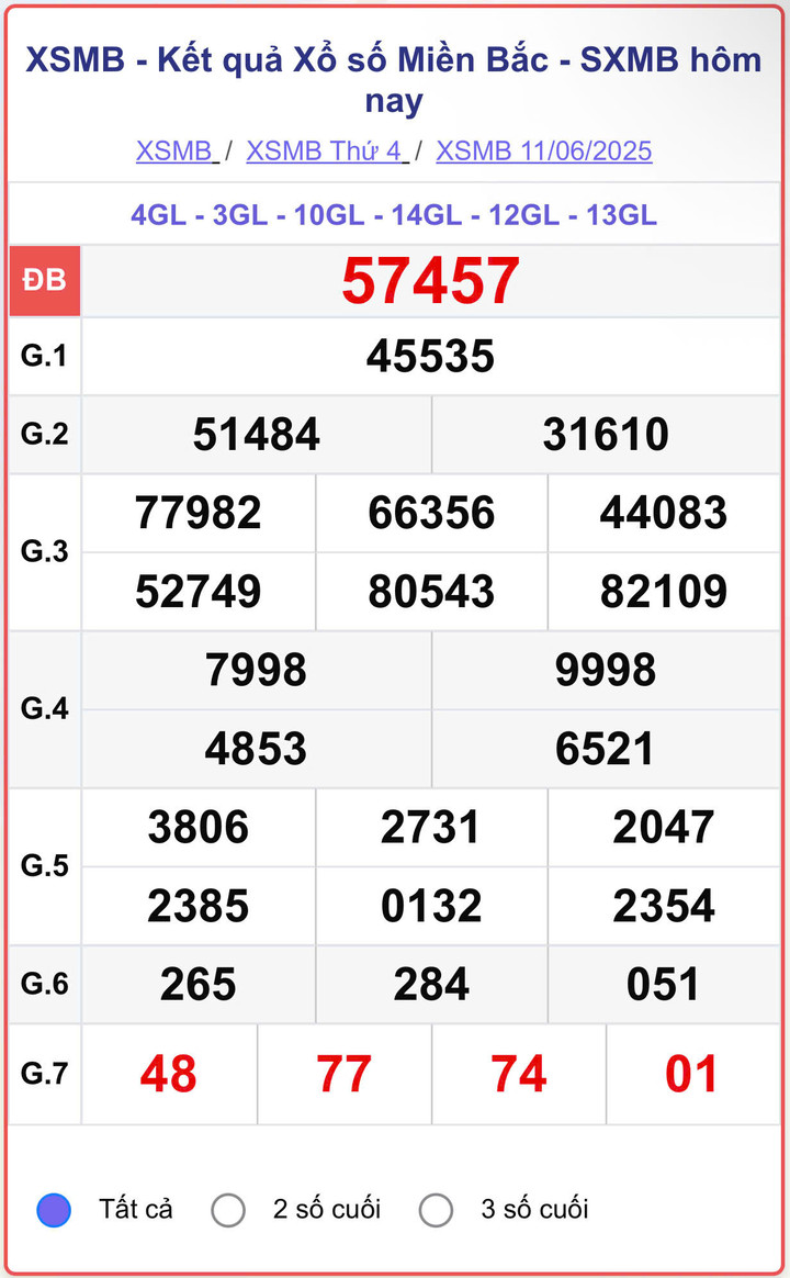 XSMB 11/6, kết quả xổ số miền Bắc (KQXSMB) ngày 11/6/2025.