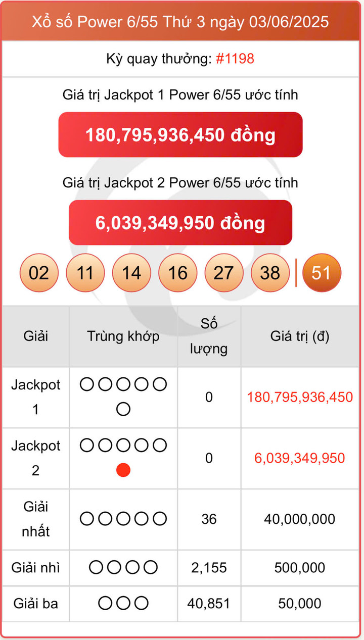 Vietlott 3/6, kết quả xổ số Power 6/55 hôm nay 3/6/2025