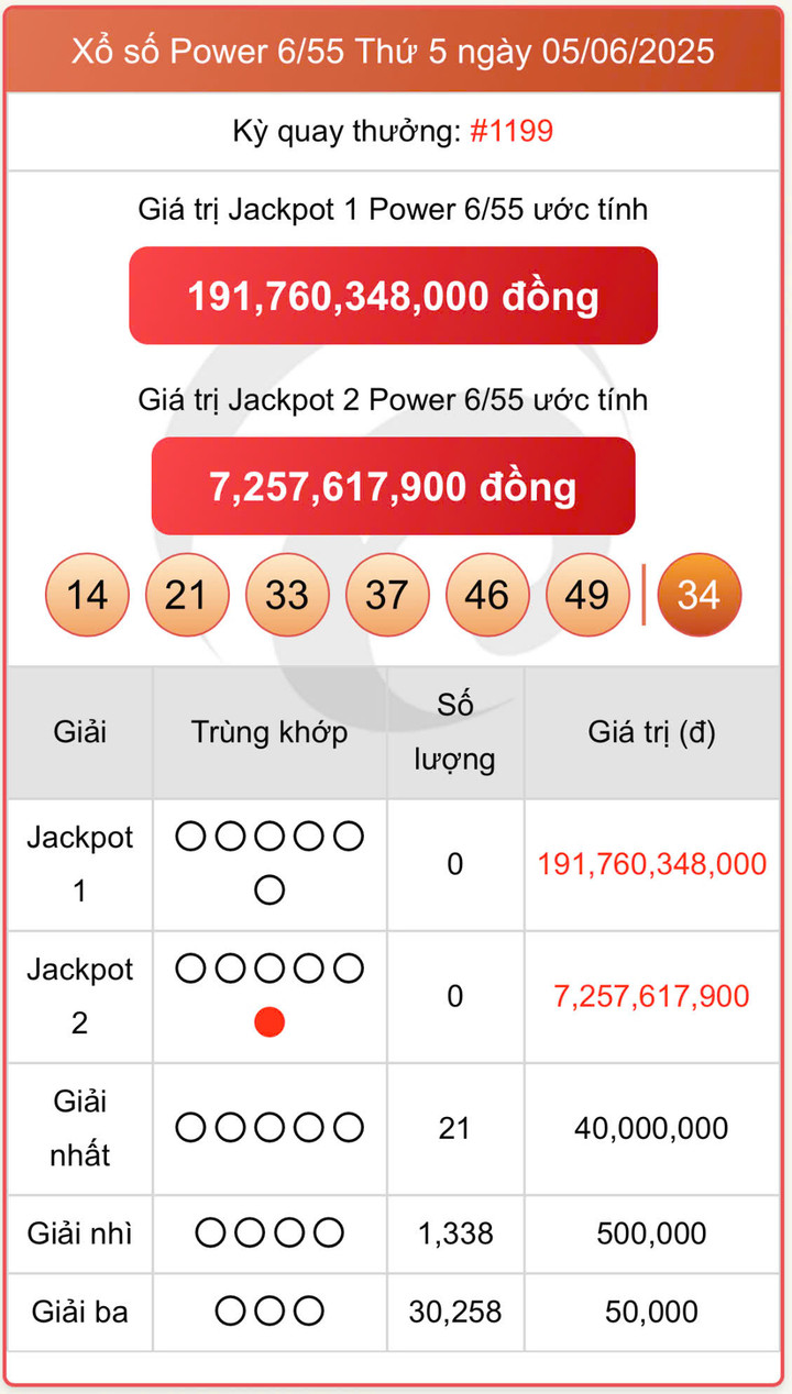 Vietlott 5/6, kết quả xổ số Power 6/55 hôm nay 5/6/2025