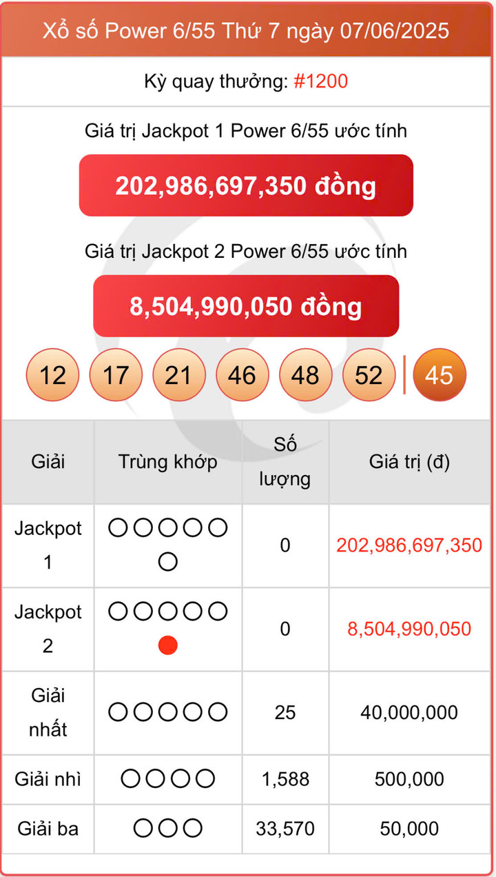 Vietlott 7/6, kết quả xổ số Power 6/55 hôm nay 7/6/2025