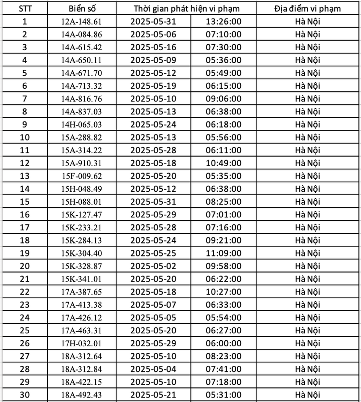 Danh sách 451 ô tô bị phạt nguội ở Hà Nội trong tháng 5 - 1