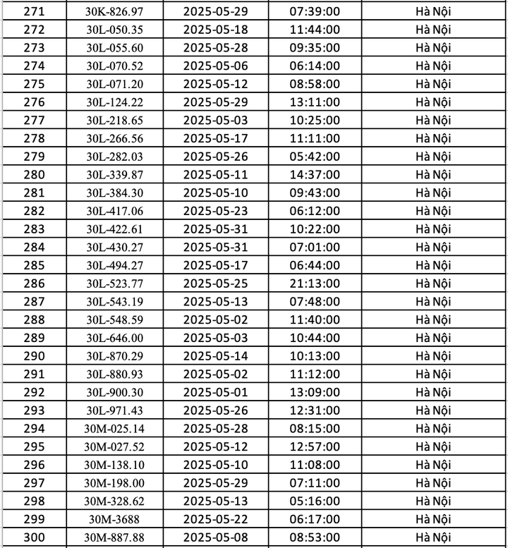 Danh sách 451 ô tô bị phạt nguội ở Hà Nội trong tháng 5 - 10