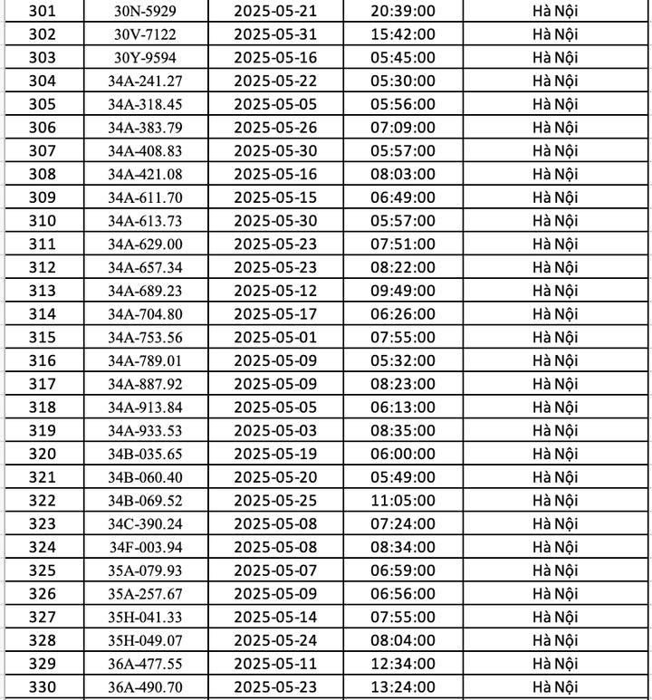 Danh sách 451 ô tô bị phạt nguội ở Hà Nội trong tháng 5 - 11