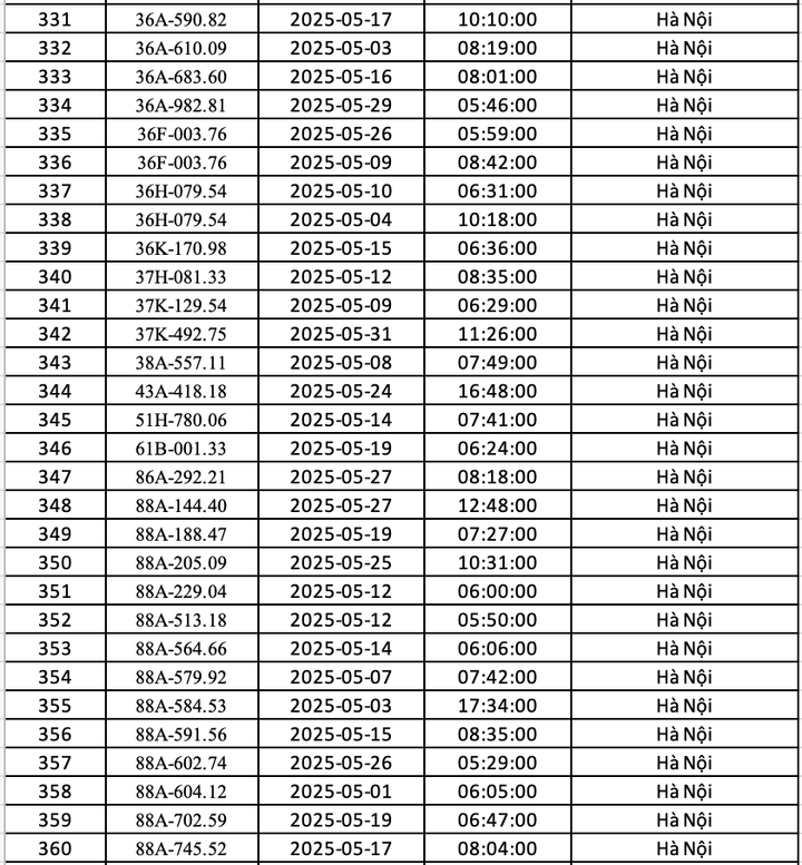 Danh sách 451 ô tô bị phạt nguội ở Hà Nội trong tháng 5 - 12