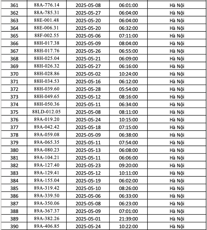 Danh sách 451 ô tô bị phạt nguội ở Hà Nội trong tháng 5 - 13