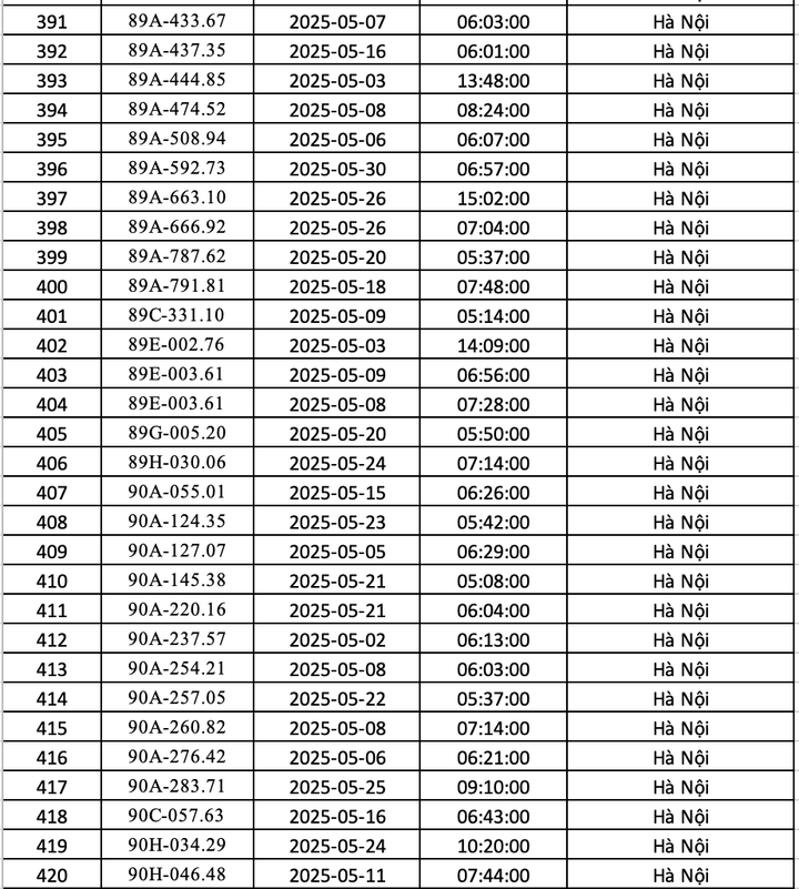 Danh sách 451 ô tô bị phạt nguội ở Hà Nội trong tháng 5 - 14