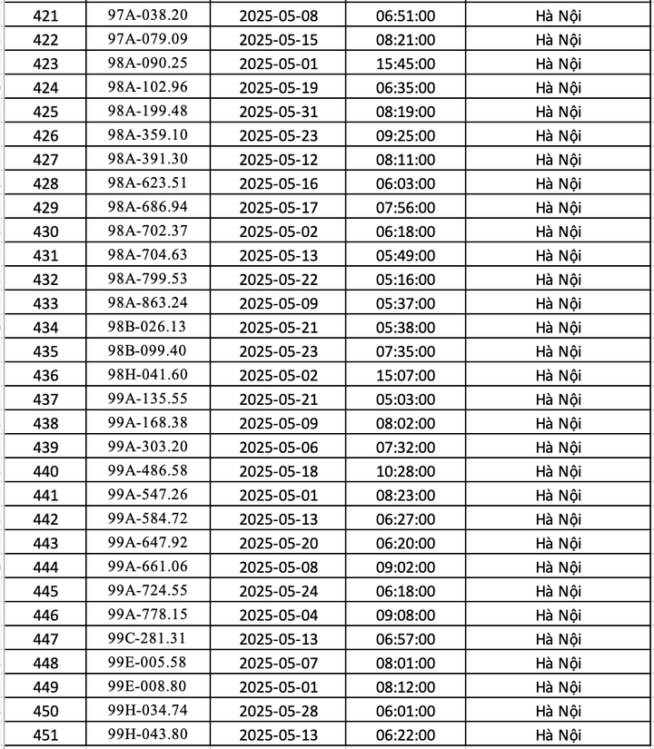 Danh sách 451 ô tô bị phạt nguội ở Hà Nội trong tháng 5 - 15