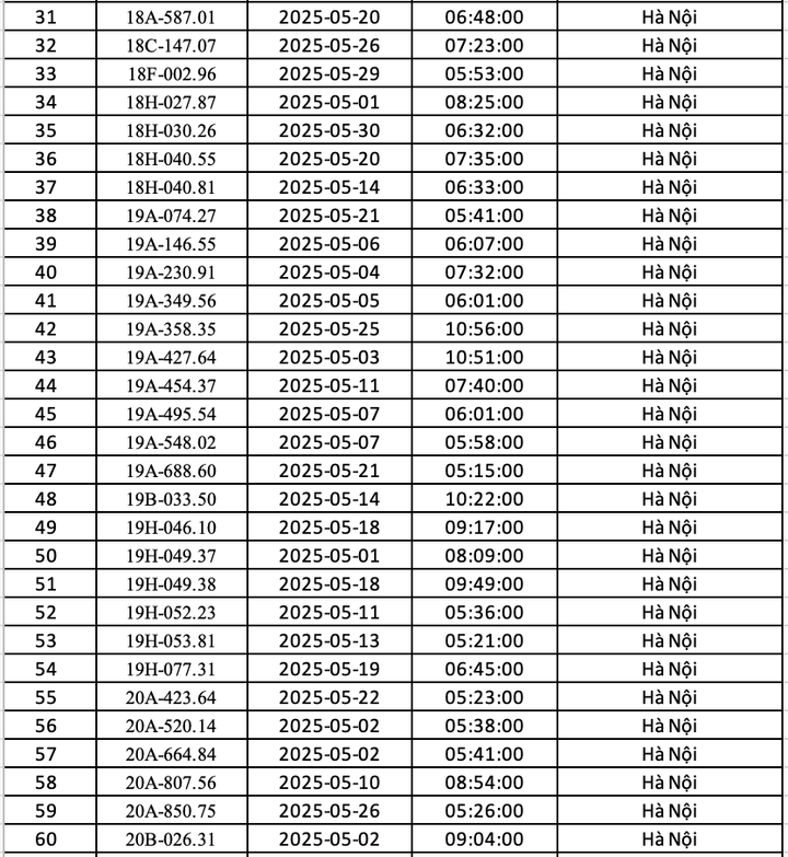 Danh sách 451 ô tô bị phạt nguội ở Hà Nội trong tháng 5 - 2