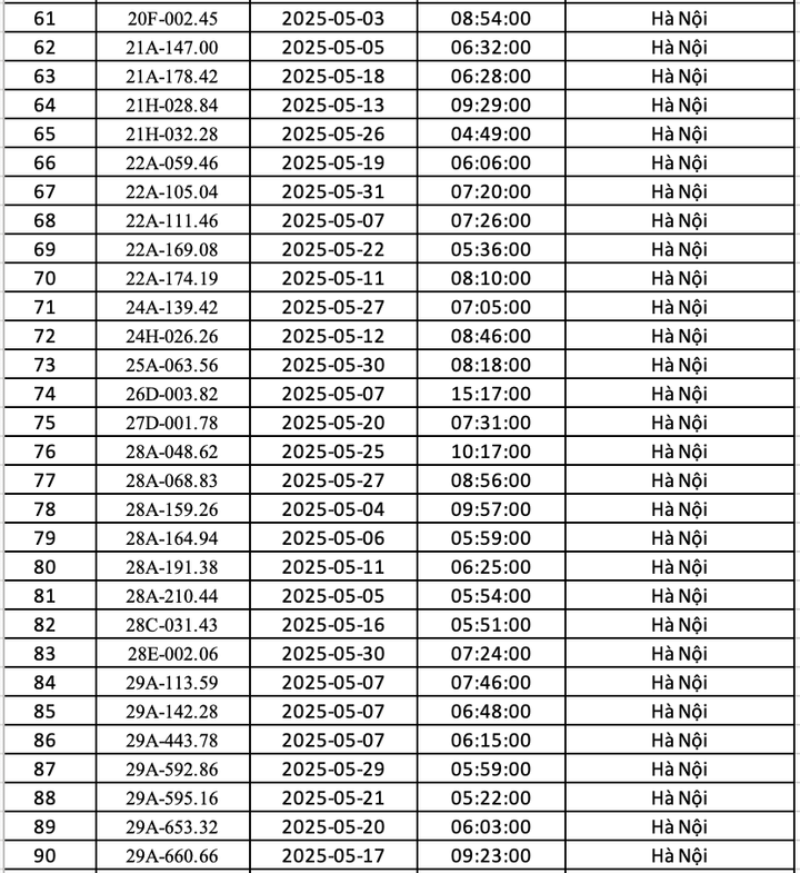 Danh sách 451 ô tô bị phạt nguội ở Hà Nội trong tháng 5 - 3