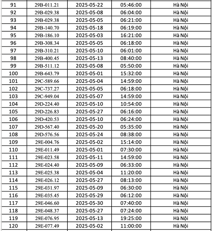 Danh sách 451 ô tô bị phạt nguội ở Hà Nội trong tháng 5 - 4