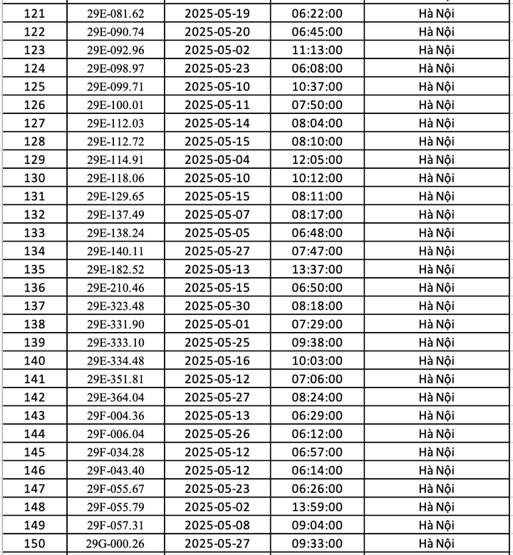 Danh sách 451 ô tô bị phạt nguội ở Hà Nội trong tháng 5 - 5