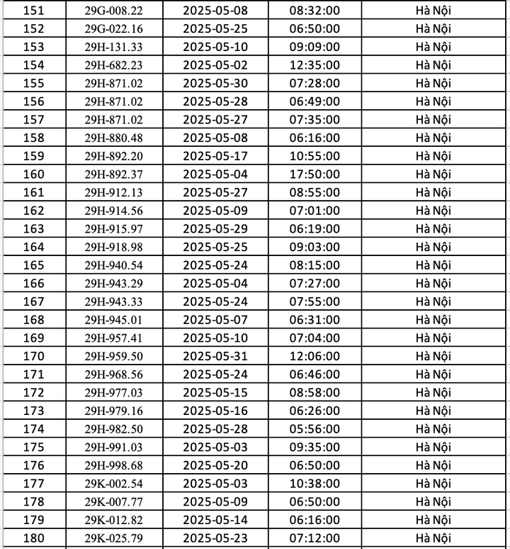 Danh sách 451 ô tô bị phạt nguội ở Hà Nội trong tháng 5 - 6