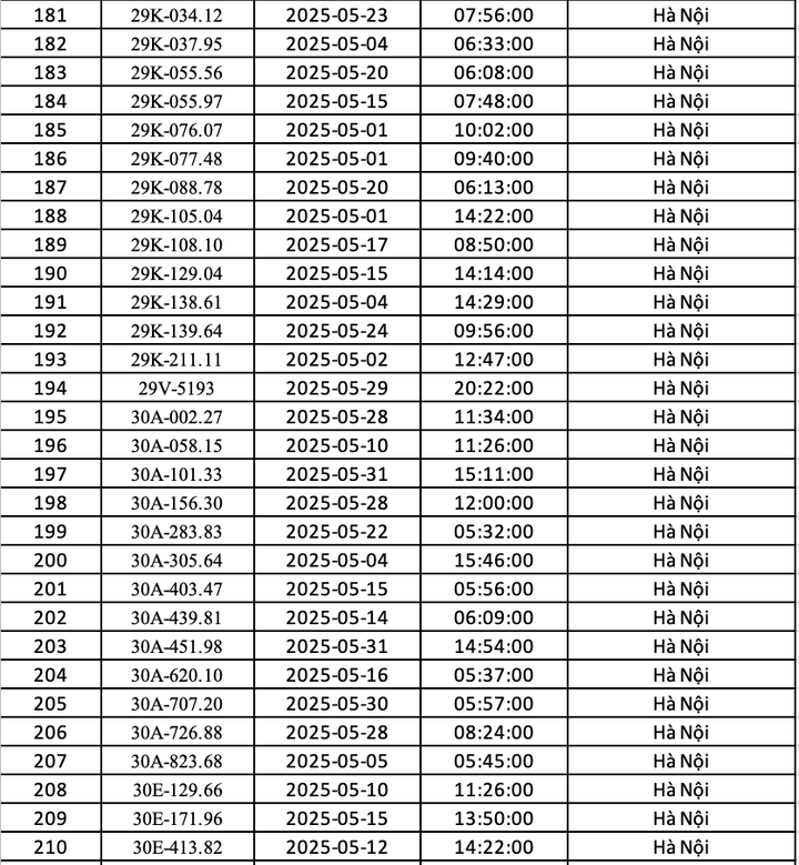 Danh sách 451 ô tô bị phạt nguội ở Hà Nội trong tháng 5 - 7