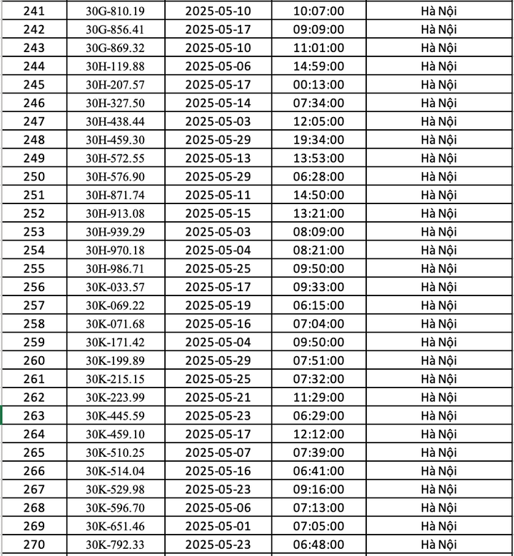 Danh sách 451 ô tô bị phạt nguội ở Hà Nội trong tháng 5 - 9