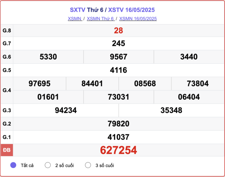 XSTV 16/5, kết quả xổ số Trà Vinh hôm nay 16/5/2025.