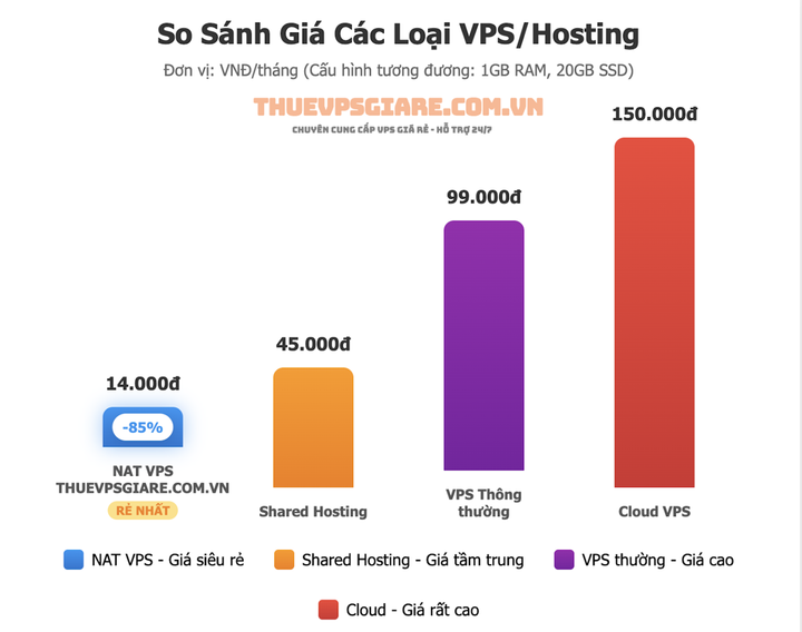 Thuê VPS giá rẻ chỉ từ 23 đồng/giờ hay 14.000 đồng/tháng - 1