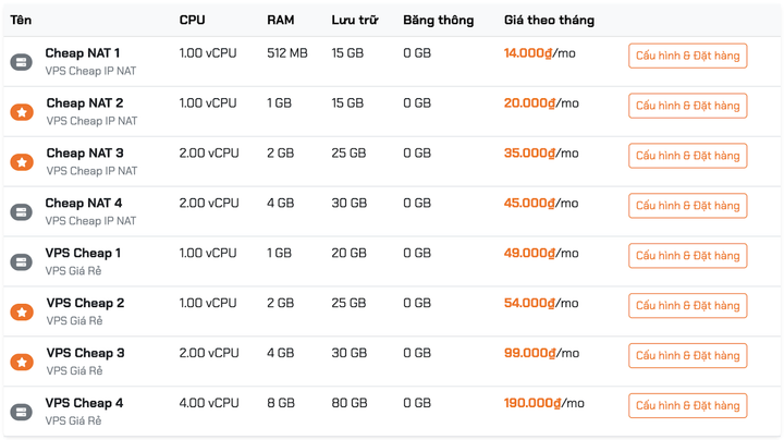 Bảng giá thuê VPS giá rẻ - NAT VPS chỉ từ 14.000 đến 99.000 đồng/tháng với thông số chi tiết