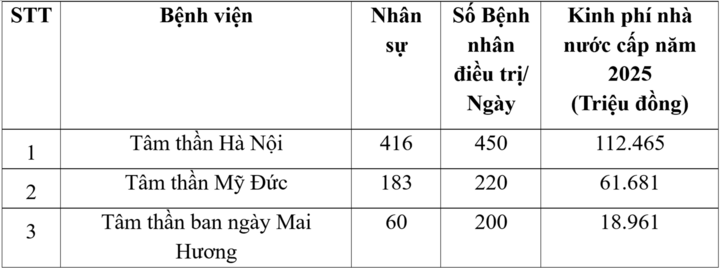(Nguồn: Quyết định số 3699/QĐ-SYT ngày 17/12/2024 của Sở Y tế Hà Nội)