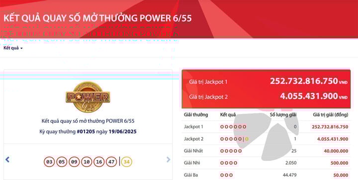 Vietlott lại tìm được một vé số trúng độc đắc trị giá hơn 4 tỷ đồng. (Ảnh: Vietlott)