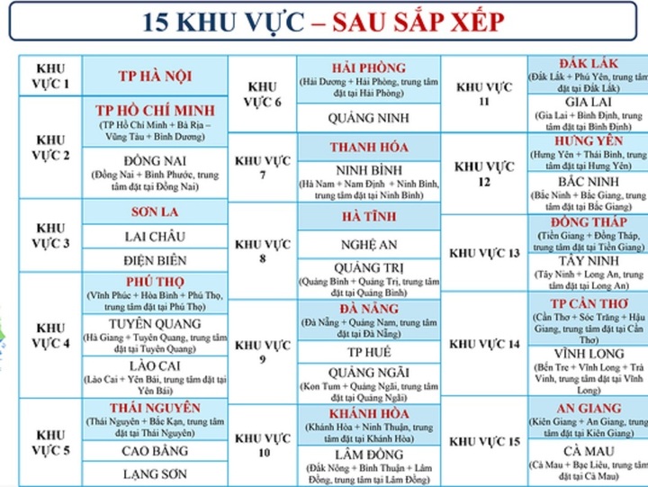 15 NHNN khu vực sau sắp xếp.