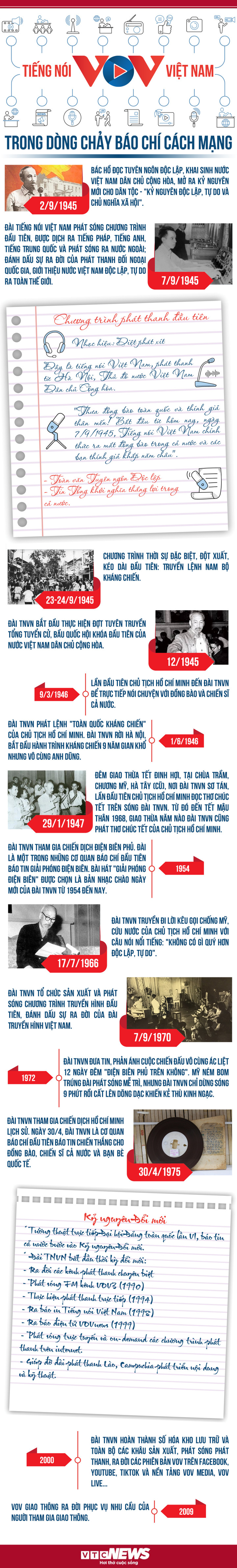 Tiếng nói Việt Nam trong dòng chảy báo chí cách mạng - 1