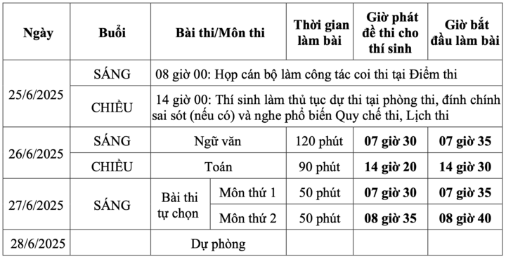 Lịch thi tốt nghiệp THPT 2025.