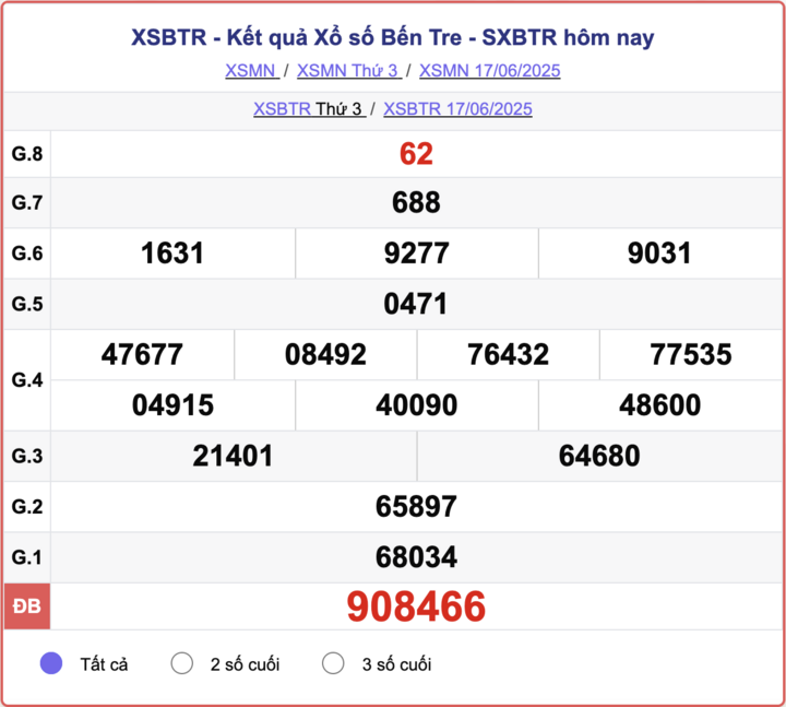 XSBTR 17/6, kết quả xổ số Bến Tre hôm nay 17/6/2025.