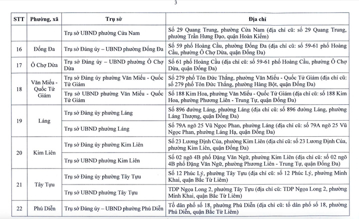 Chi tiết trụ sở 126 xã, phường ở Hà Nội khi vận hành chính quyền 2 cấp - 3