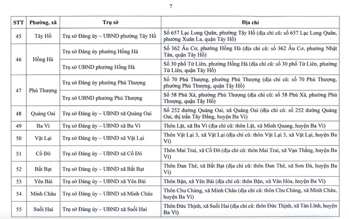 Chi tiết trụ sở 126 xã, phường ở Hà Nội khi vận hành chính quyền 2 cấp - 7