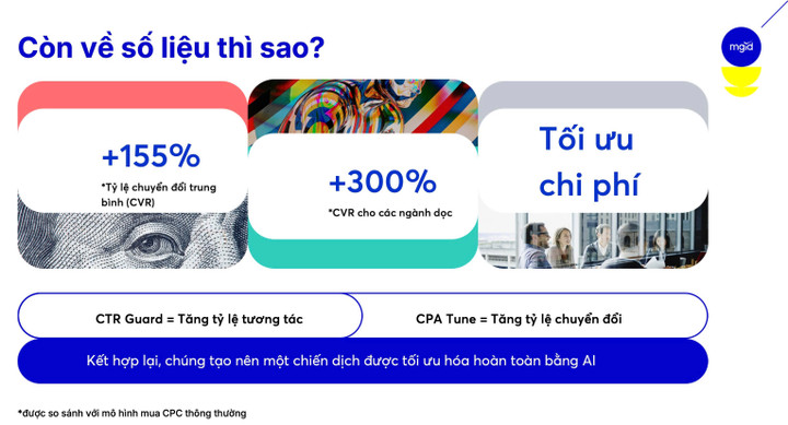 Các con số ấn tượng từ Giải pháp CPA Tune.