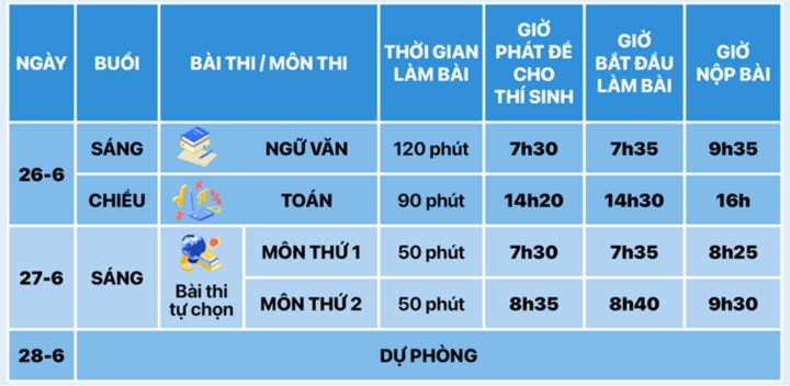 កាលវិភាគប្រឡងមធ្យមសិក្សាទុតិយភូមិ សម្រាប់បេក្ខជនដែលកំពុងសិក្សាកម្មវិធីបច្ចុប្បន្ន។