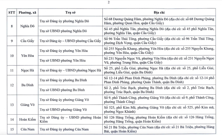 Chi tiết trụ sở 126 xã, phường ở Hà Nội khi vận hành chính quyền 2 cấp - 2