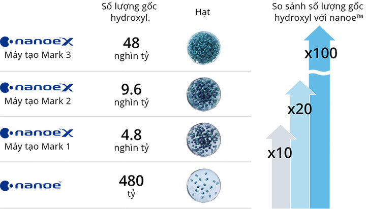 Gia tăng ô nhiễm không khí, điều hòa không còn là thiết bị làm mát đơn thuần - 2