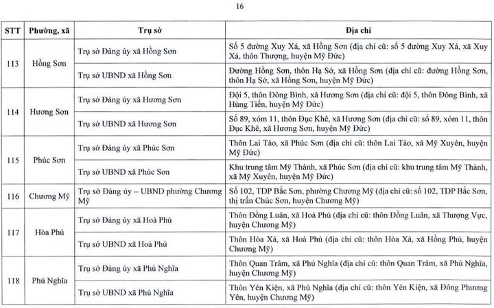 Chi tiết trụ sở 126 xã, phường ở Hà Nội khi vận hành chính quyền 2 cấp - 16