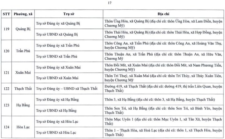 Chi tiết trụ sở 126 xã, phường ở Hà Nội khi vận hành chính quyền 2 cấp - 17