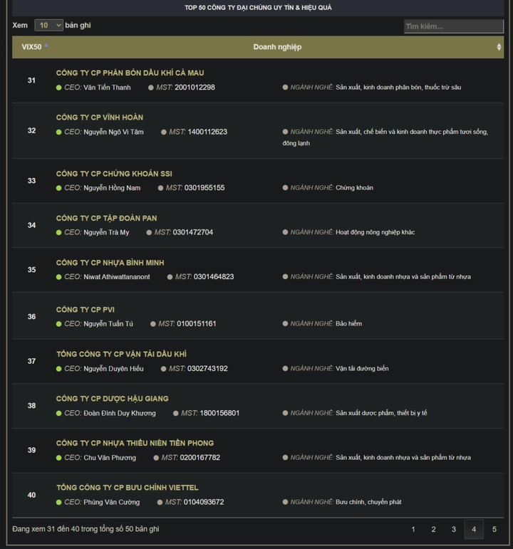 Bảng xếp hạng VIX50 - Top 50 Công ty Đại chúng uy tín và hiệu quả năm 2025.