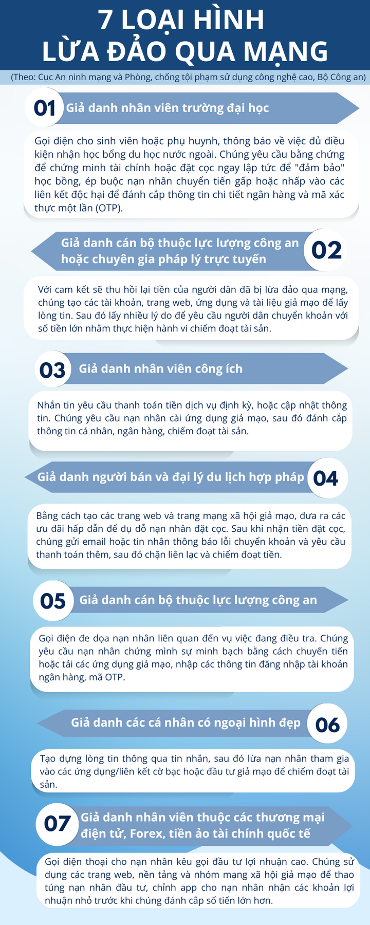 (នេះបើតាមនាយកដ្ឋានសន្តិសុខអ៊ីនធឺណិត និងបង្ការបទល្មើសបច្ចេកវិទ្យាខ្ពស់ ក្រសួងសន្តិសុខសាធារណៈ)