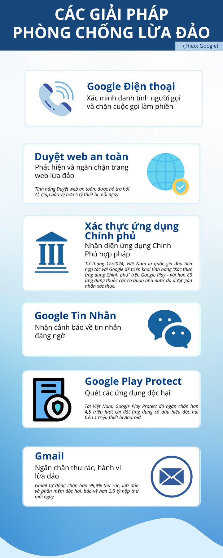 (យោងតាម៖ Google)