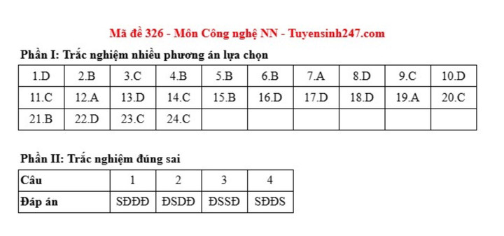Đáp án đề thi môn Công nghệ tốt nghiệp THPT 2025 tất cả mã đề - 1