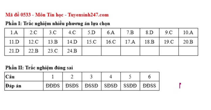 Đáp án đề thi môn Tin học tốt nghiệp THPT 2025 tất cả mã đề - 5