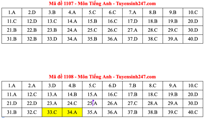 Đáp án đề thi môn tiếng Anh tốt nghiệp THPT năm 2025 tất cả mã đề - 4