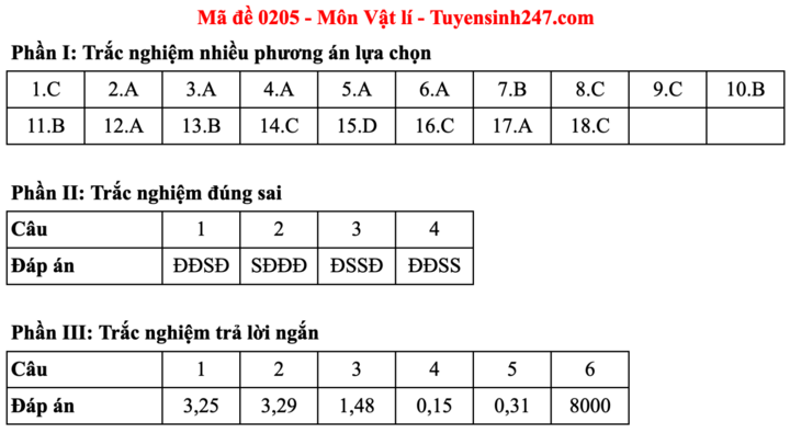 Đáp án đề thi môn Vật lý tốt nghiệp THPT 2025 tất cả mã đề - 5