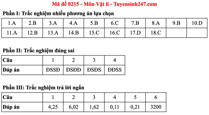 Đáp án đề thi môn Vật lý tốt nghiệp THPT 2025 tất cả mã đề - 15
