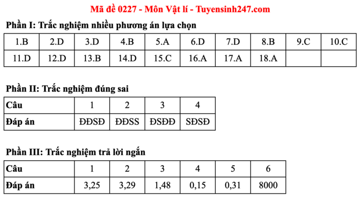 Đáp án đề thi môn Vật lý tốt nghiệp THPT 2025 tất cả mã đề - 26