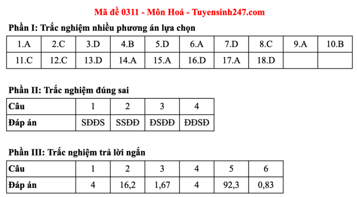 Đáp án đề thi môn Hoá học tốt nghiệp THPT 2025 tất cả mã đề - 5