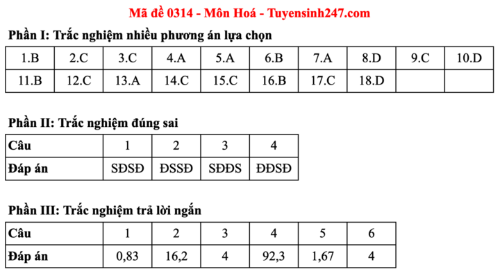 Đáp án đề thi môn Hoá học tốt nghiệp THPT 2025 tất cả mã đề - 7
