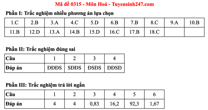 Đáp án đề thi môn Hoá học tốt nghiệp THPT 2025 tất cả mã đề - 8