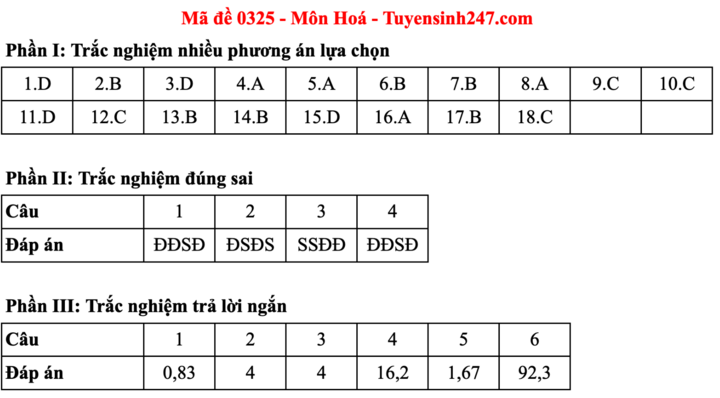 Đáp án đề thi môn Hoá học tốt nghiệp THPT 2025 tất cả mã đề - 12