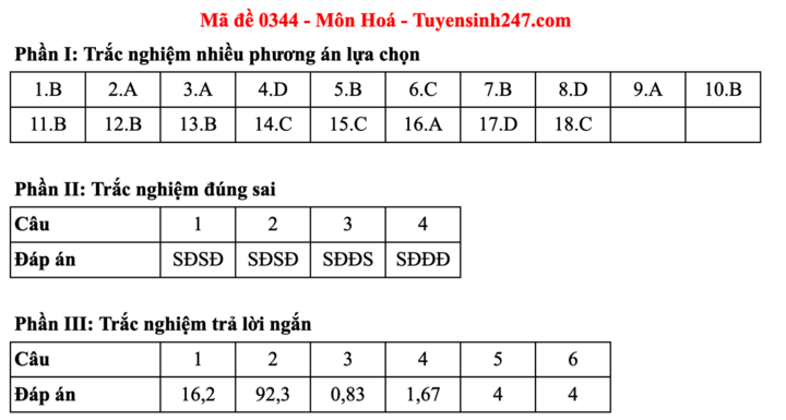 Đáp án đề thi môn Hoá học tốt nghiệp THPT 2025 tất cả mã đề - 25