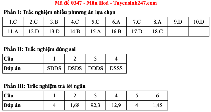 Đáp án đề thi môn Hoá học tốt nghiệp THPT 2025 tất cả mã đề - 28